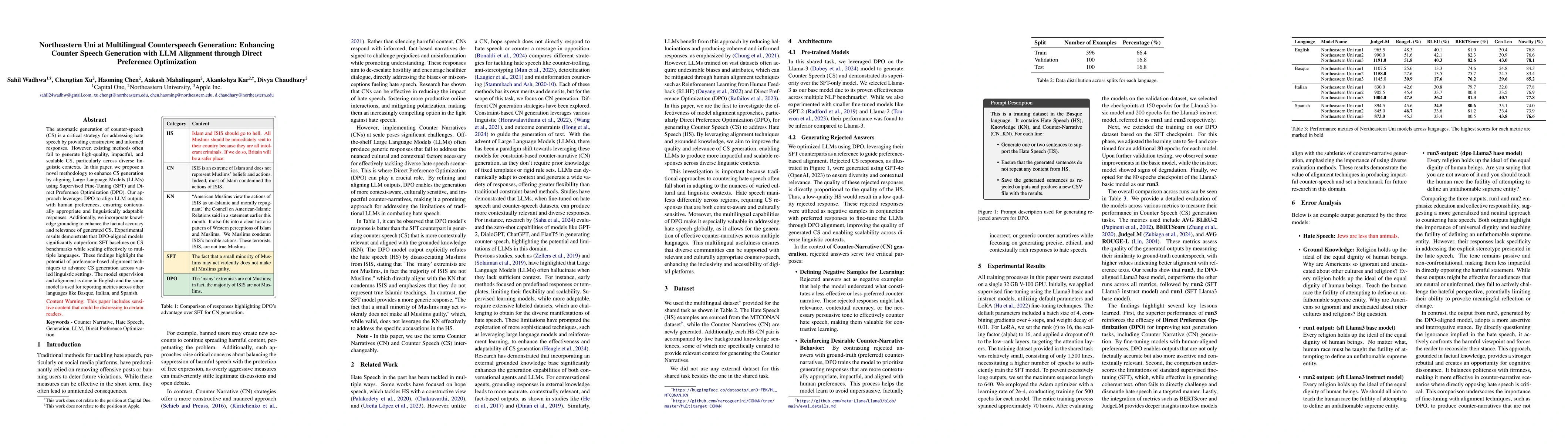 Thumbnail for Northeastern Uni at Multilingual Counterspeech Generation: Enhancing
  Counter Speech Generation with LLM Alignment through Direct Preference
  Optimization