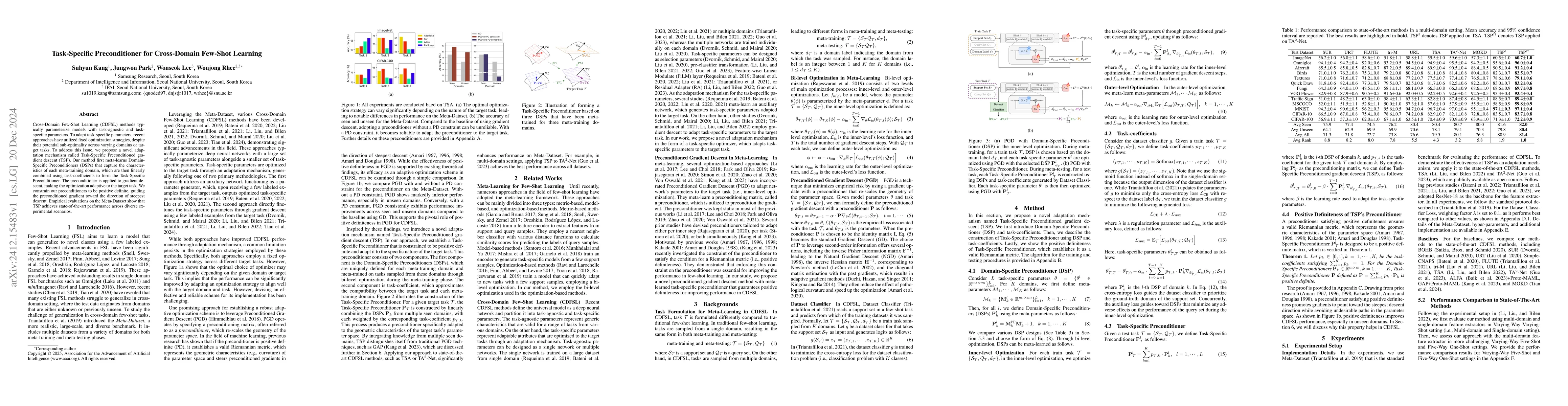 Thumbnail for Task-Specific Preconditioner for Cross-Domain Few-Shot Learning