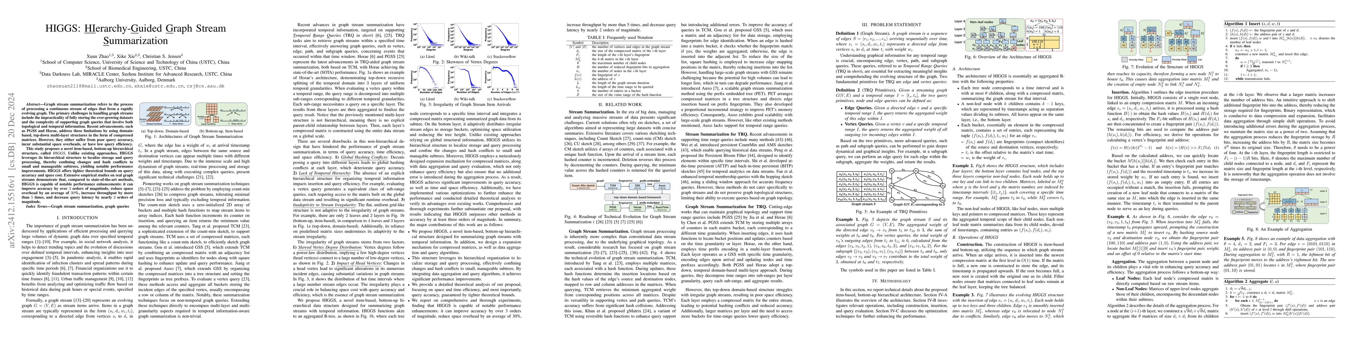 Thumbnail for HIGGS: HIerarchy-Guided Graph Stream Summarization