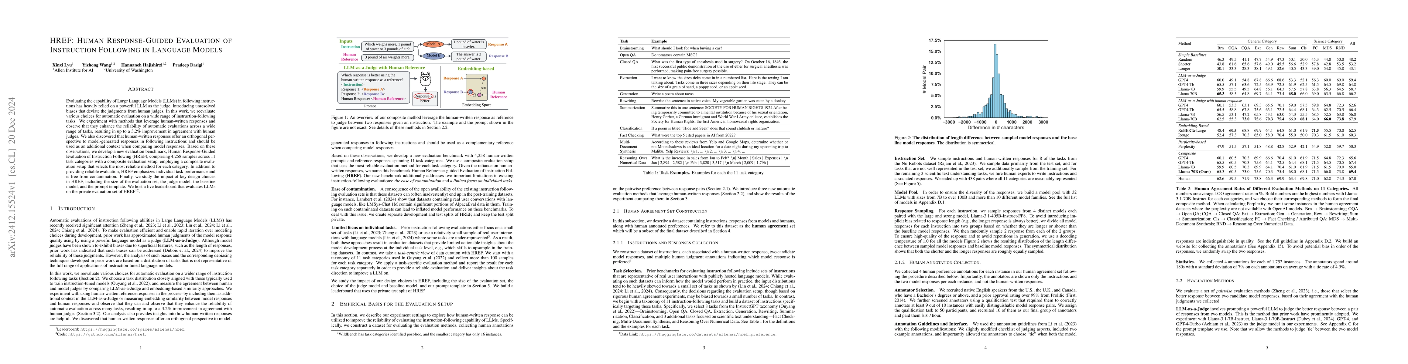 Thumbnail for HREF: Human Response-Guided Evaluation of Instruction Following in
  Language Models