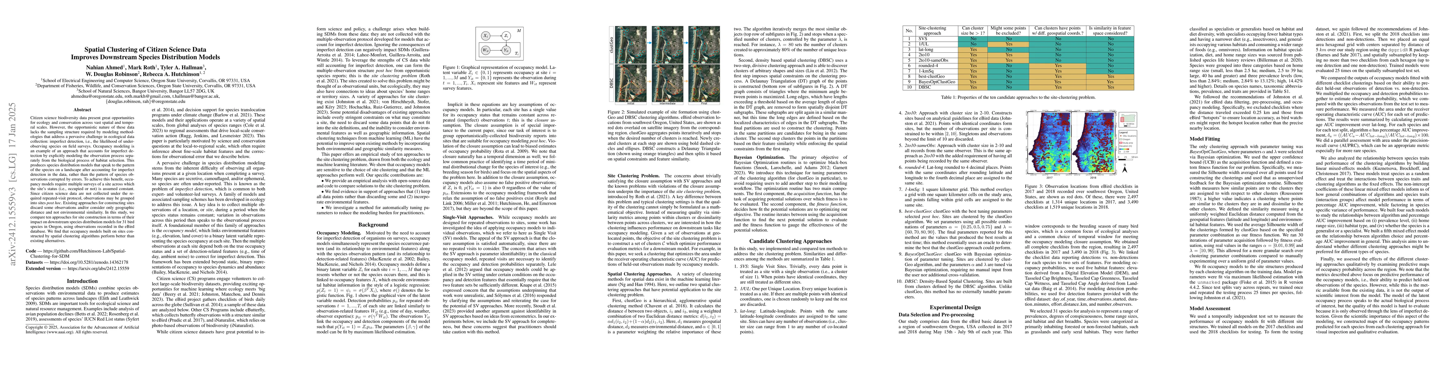 Thumbnail for Spatial Clustering of Citizen Science Data Improves Downstream Species
  Distribution Models