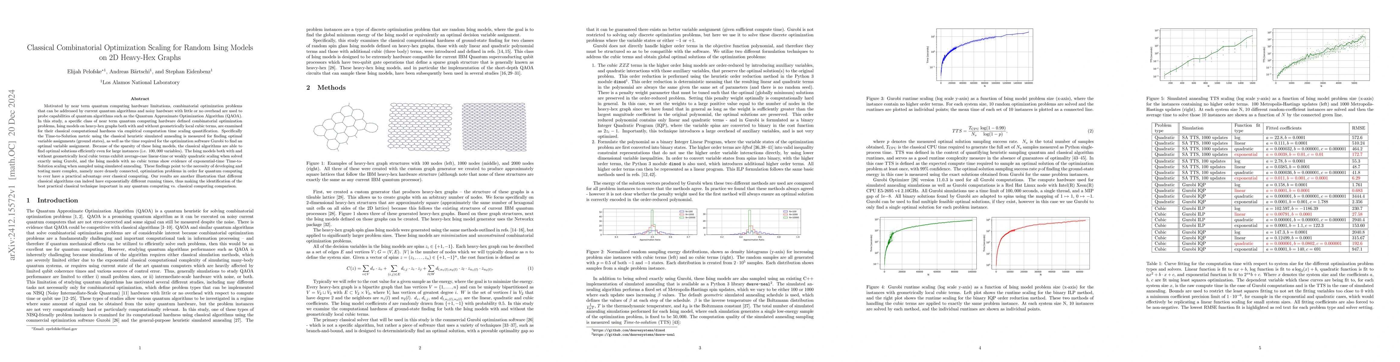 Thumbnail for Classical Combinatorial Optimization Scaling for Random Ising Models on
  2D Heavy-Hex Graphs