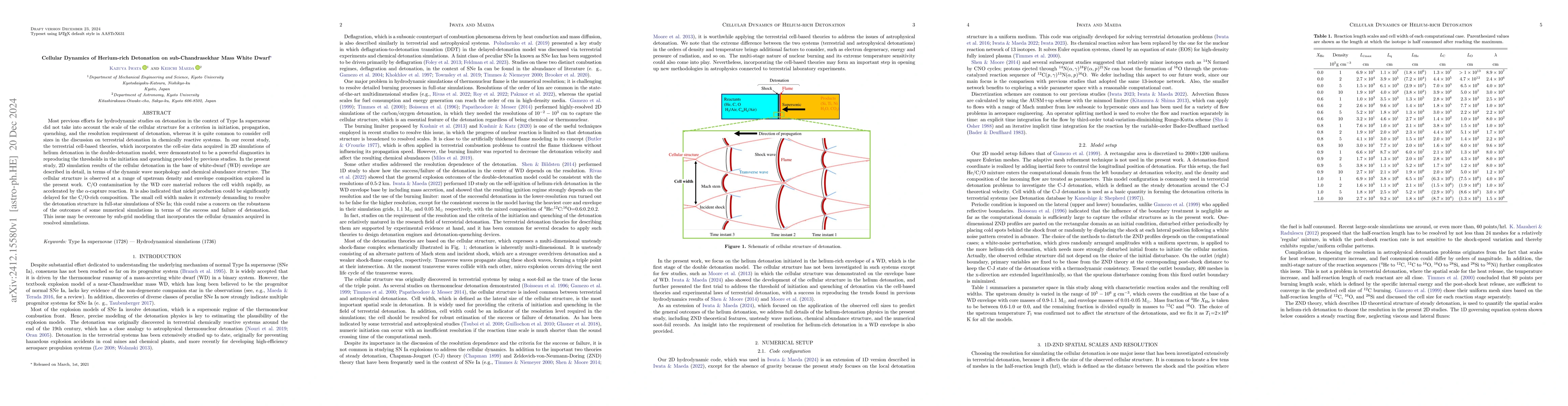 Thumbnail for Cellular Dynamics of Herium-rich Detonation on sub-Chandrasekhar Mass
  White Dwarf