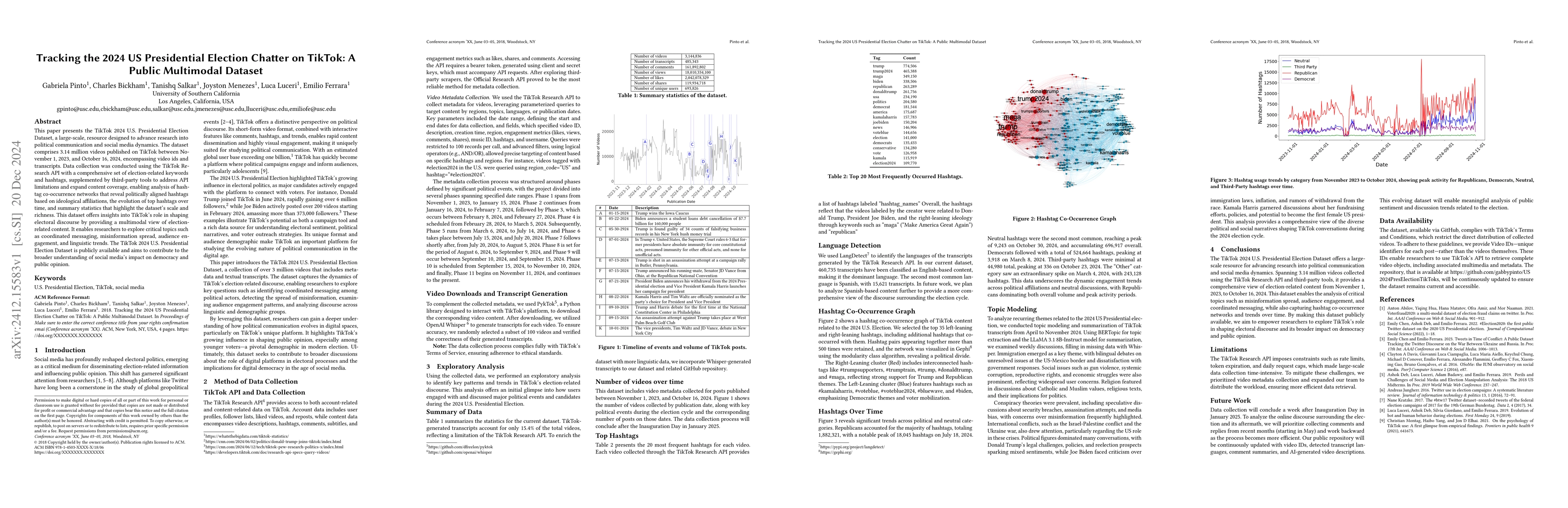 Thumbnail for Tracking the 2024 US Presidential Election Chatter on TikTok: A Public
  Multimodal Dataset