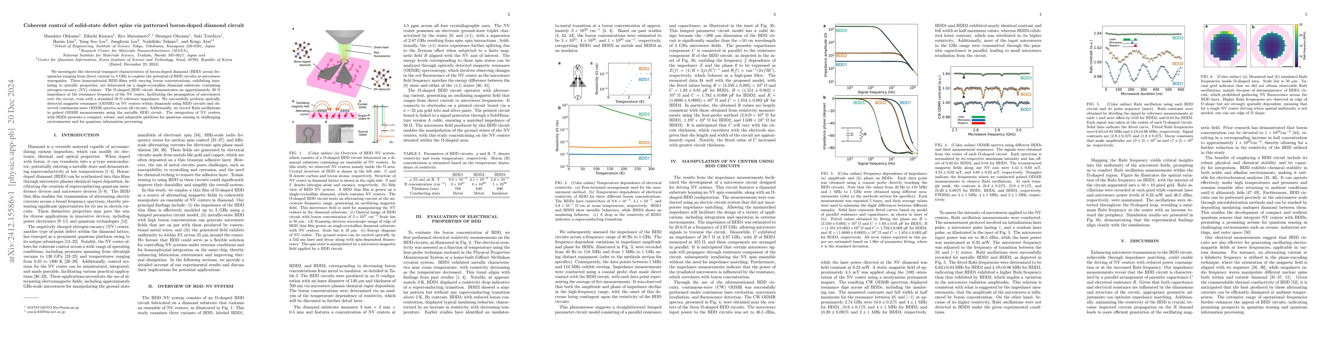 Thumbnail for Coherent control of solid-state defect spins via patterned boron-doped
  diamond circuit