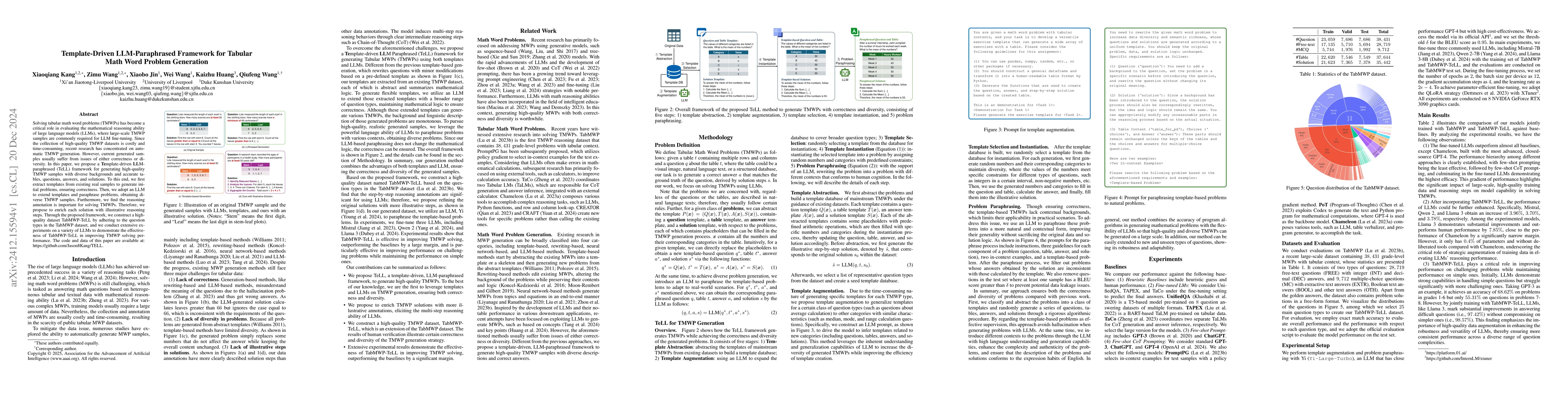 Thumbnail for Template-Driven LLM-Paraphrased Framework for Tabular Math Word Problem
  Generation