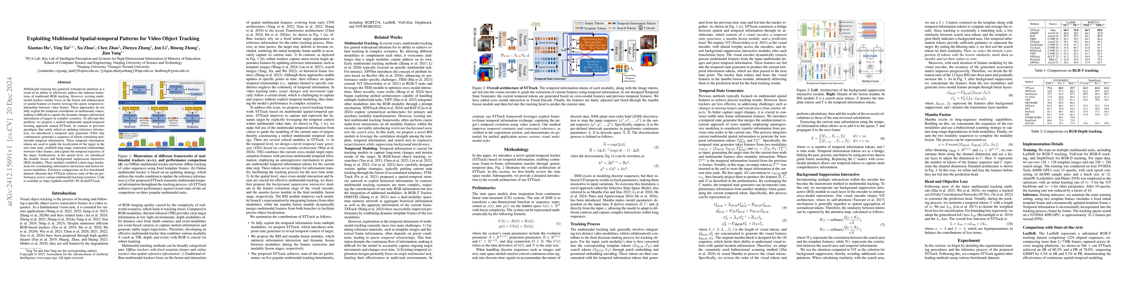 Thumbnail for Exploiting Multimodal Spatial-temporal Patterns for Video Object
  Tracking
