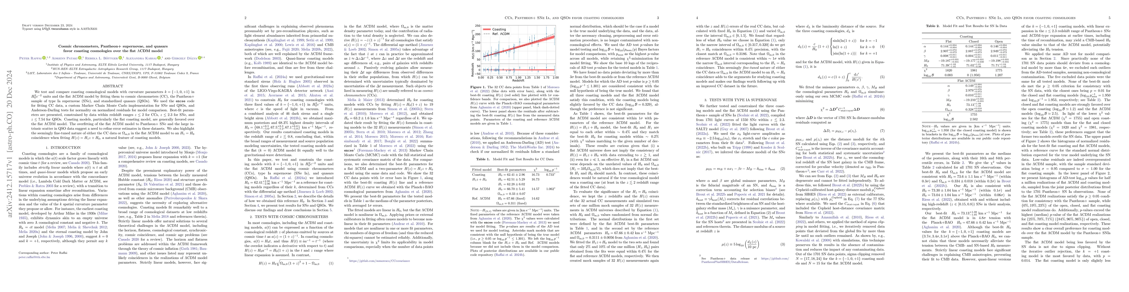 Thumbnail for Cosmic chronometers, Pantheon+ supernovae, and quasars favor coasting
  cosmologies over the flat $Λ$CDM model