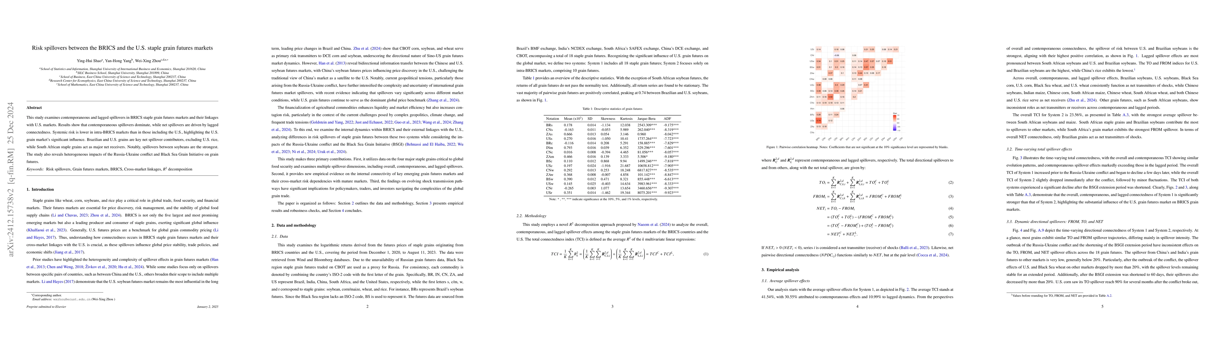 Thumbnail for Risk spillovers between the BRICS and the U.S. staple grain futures
  markets