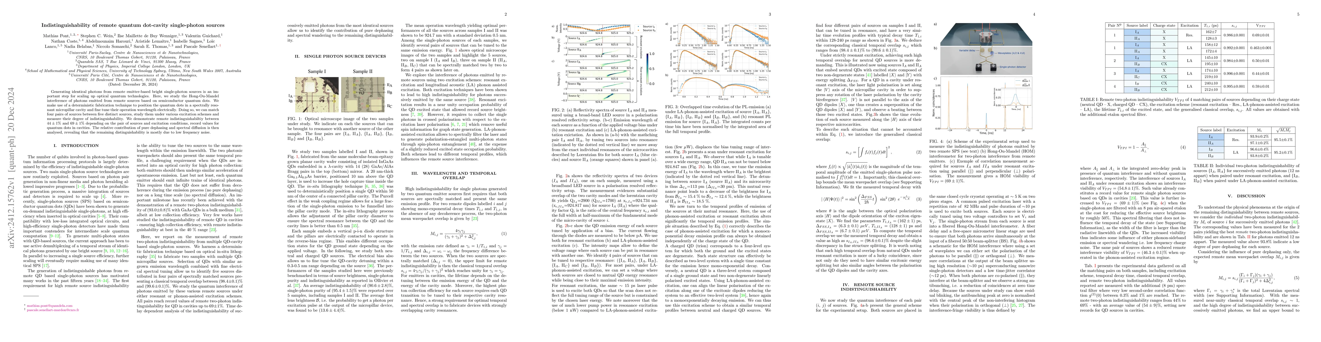 Thumbnail for Indistinguishability of remote quantum dot-cavity single-photon sources