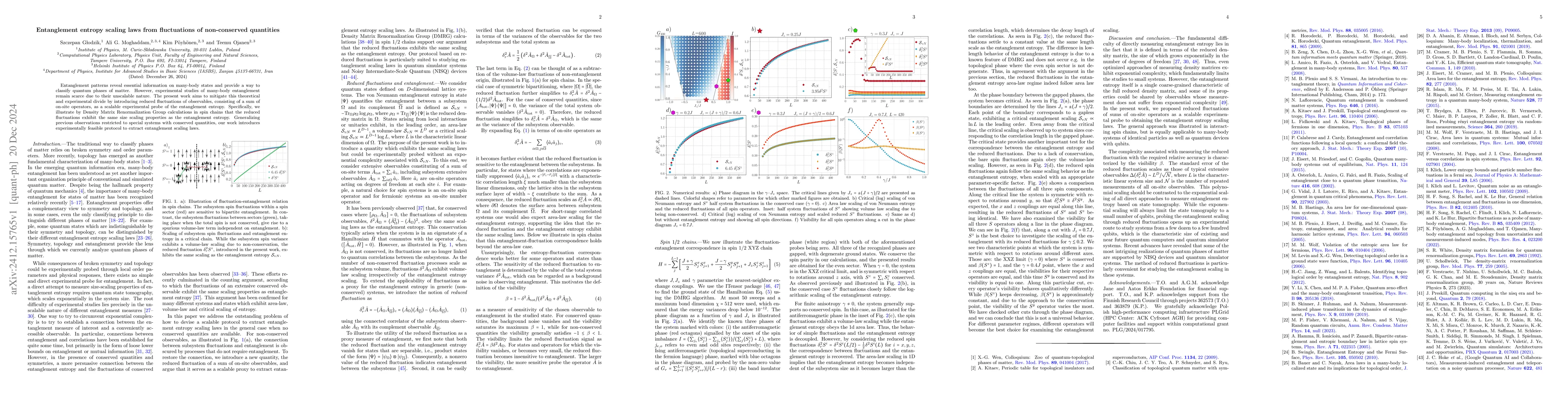 Thumbnail for Entanglement entropy scaling laws from fluctuations of non-conserved
  quantities