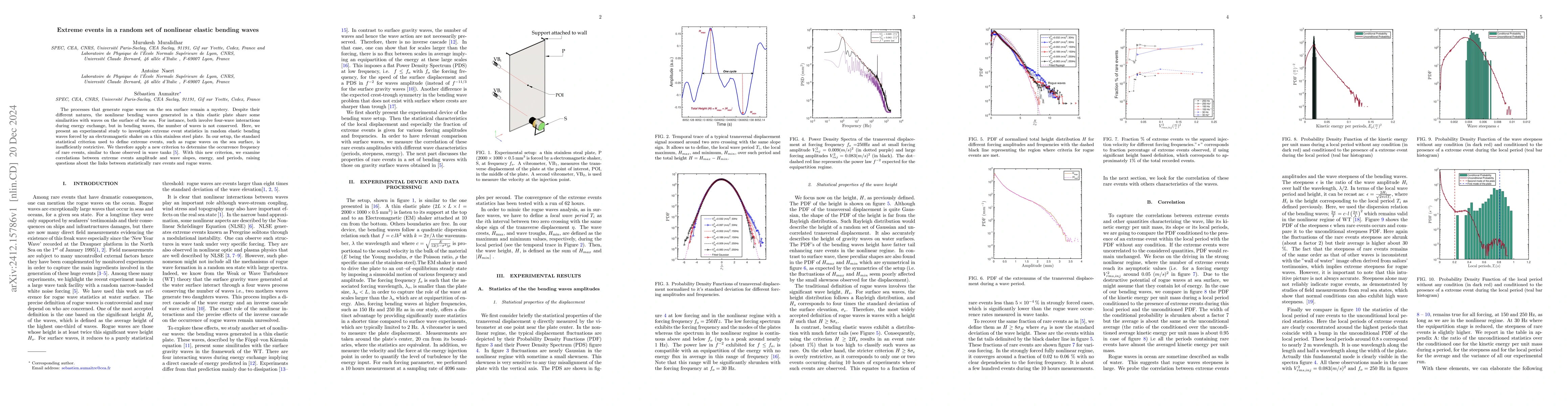 Thumbnail for Extreme events in a random set of nonlinear elastic bending waves