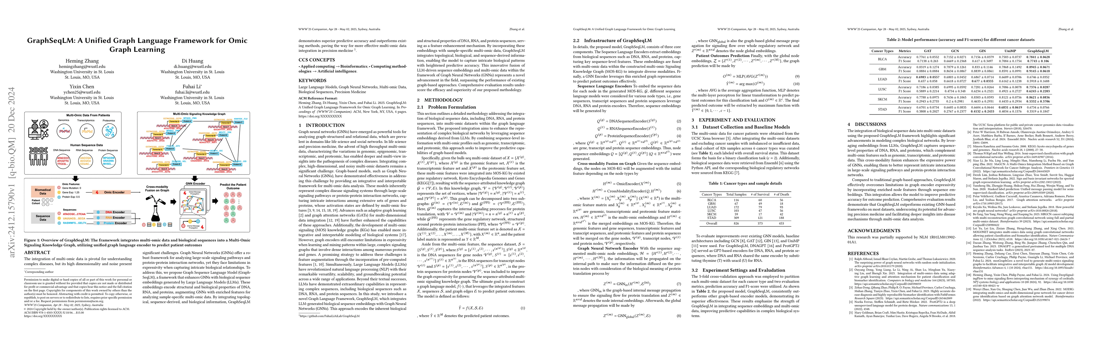 Thumbnail for GraphSeqLM: A Unified Graph Language Framework for Omic Graph Learning