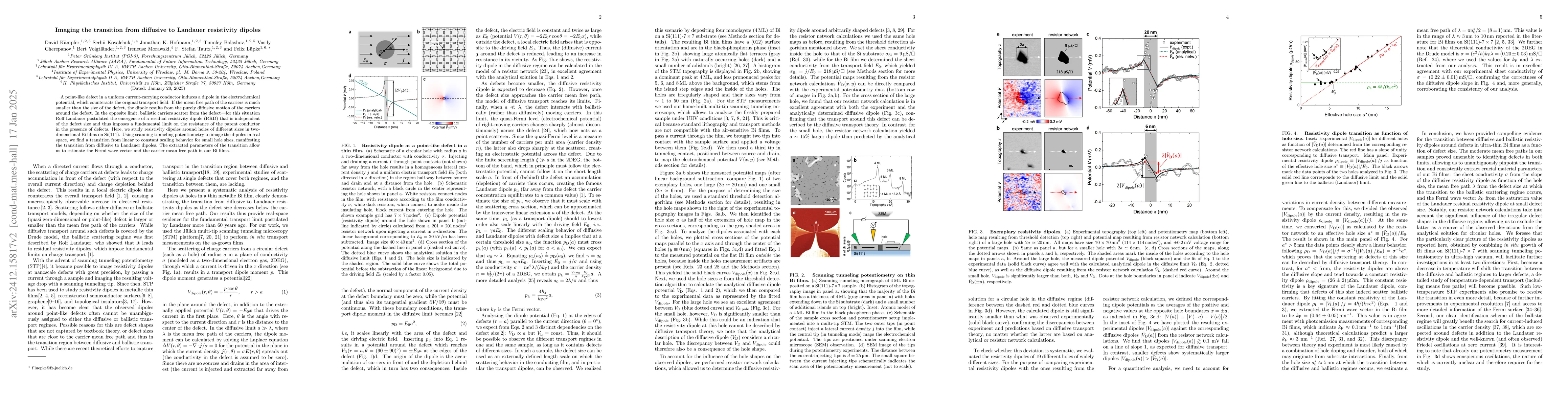 Thumbnail for Imaging the transition from diffusive to Landauer resistivity dipoles