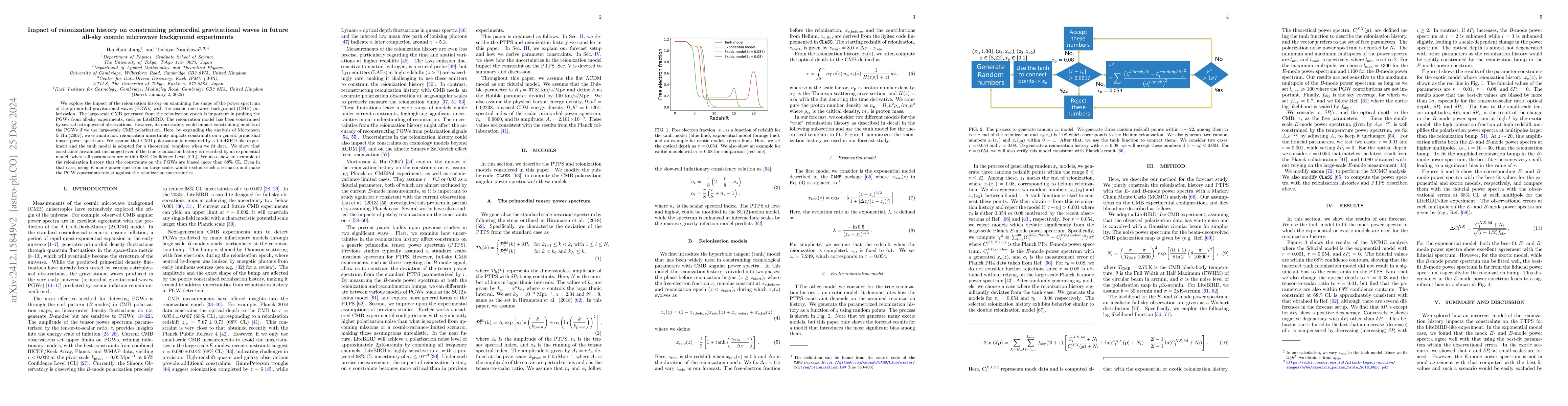 Thumbnail for Impact of reionization history on constraining primordial gravitational
  waves in future all-sky cosmic microwave background experiments
