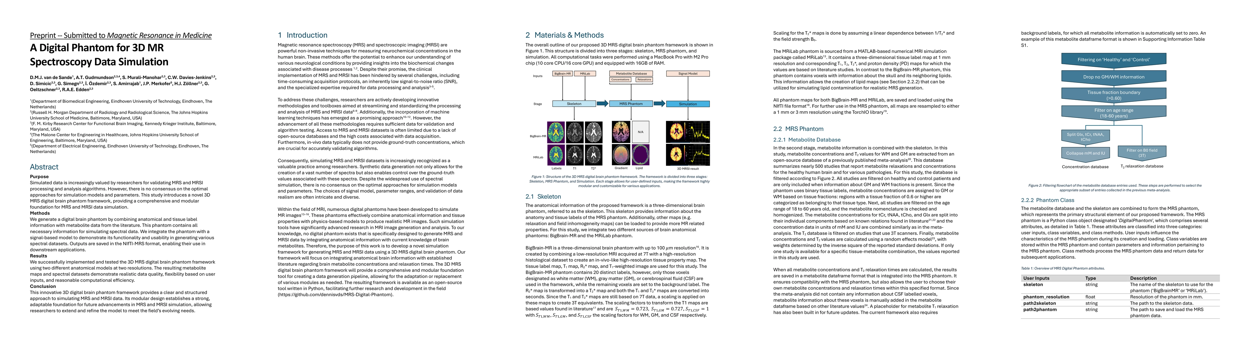 Thumbnail for A Digital Phantom for 3D MR Spectroscopy Data Simulation