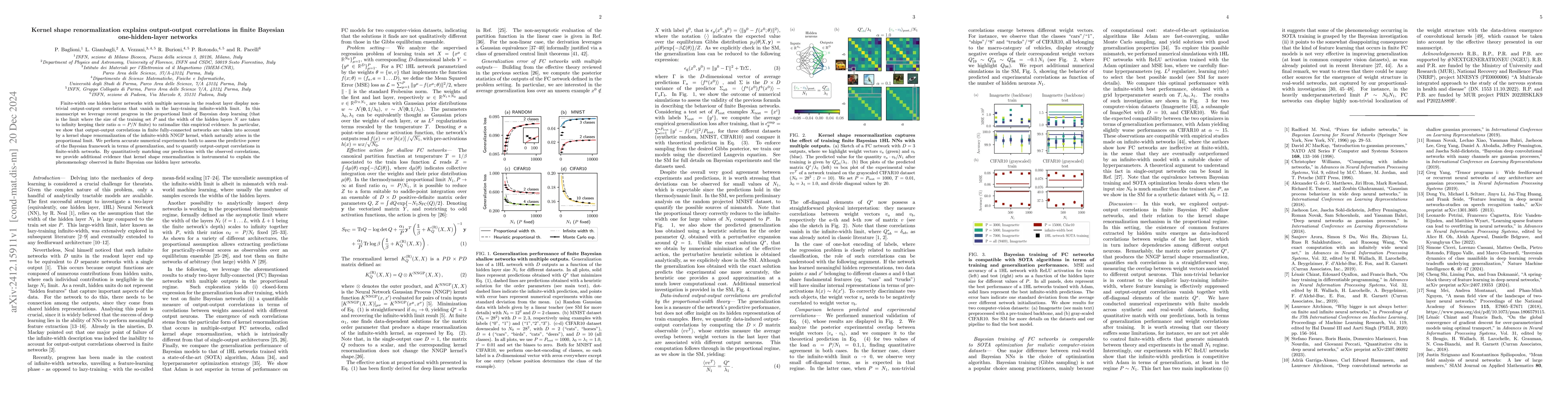 Thumbnail for Kernel shape renormalization explains output-output correlations in
  finite Bayesian one-hidden-layer networks