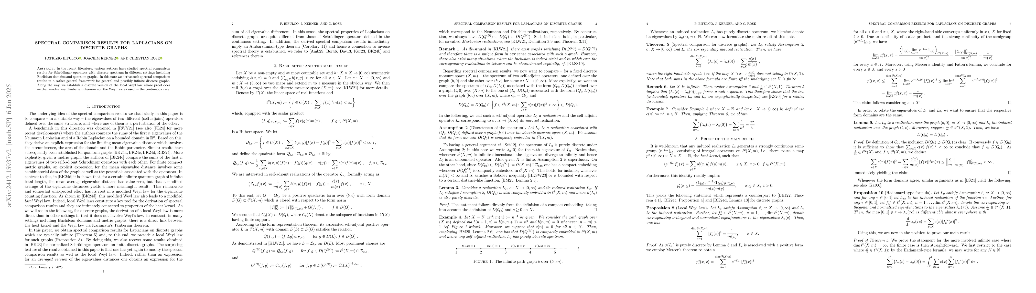 Thumbnail for Spectral comparison results for Laplacians on discrete graphs