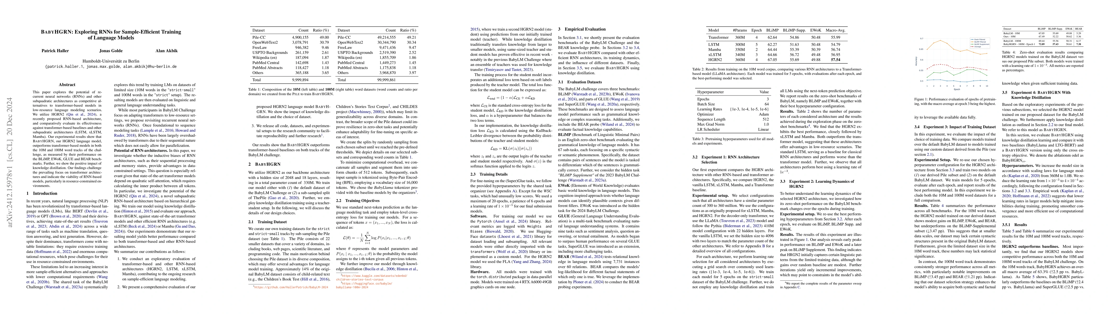 Thumbnail for BabyHGRN: Exploring RNNs for Sample-Efficient Training of Language
  Models