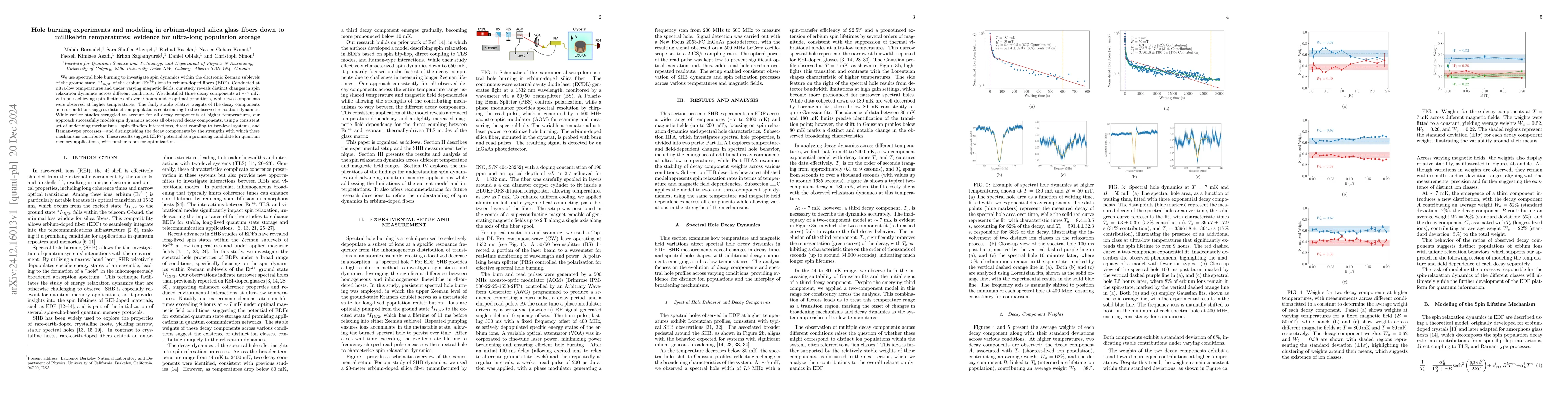 Thumbnail for Hole burning experiments and modeling in erbium-doped silica glass
  fibers down to millikelvin temperatures: evidence for ultra-long population
  storage