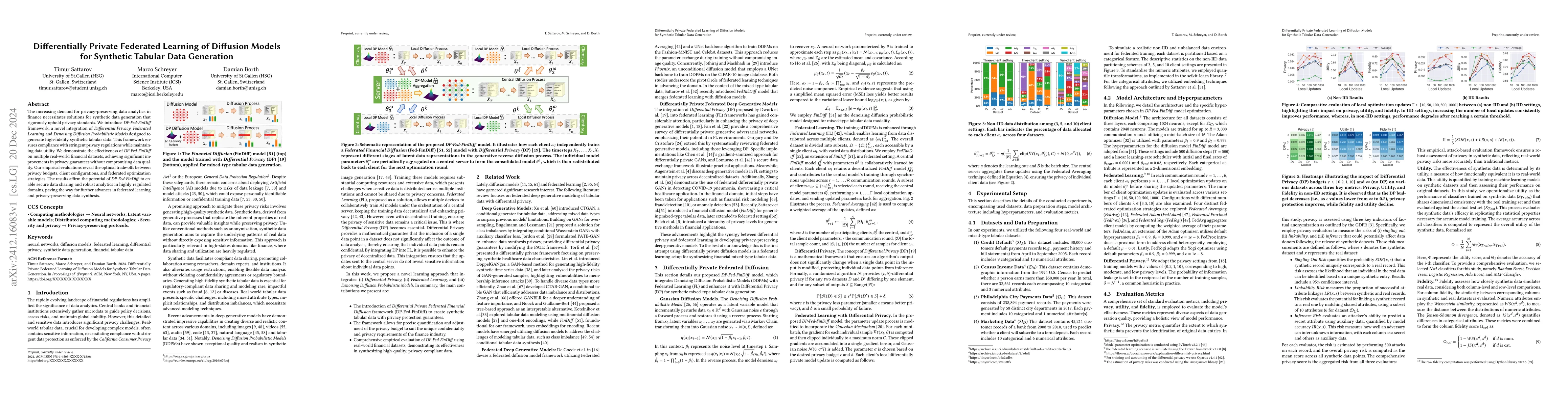 Thumbnail for Differentially Private Federated Learning of Diffusion Models for
  Synthetic Tabular Data Generation
