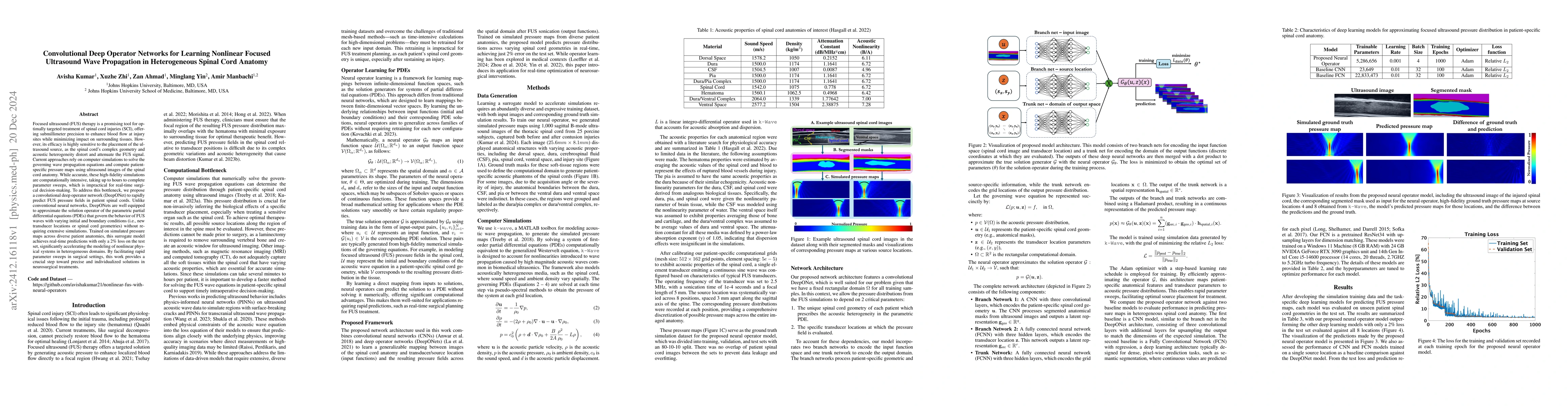 Thumbnail for Convolutional Deep Operator Networks for Learning Nonlinear Focused
  Ultrasound Wave Propagation in Heterogeneous Spinal Cord Anatomy