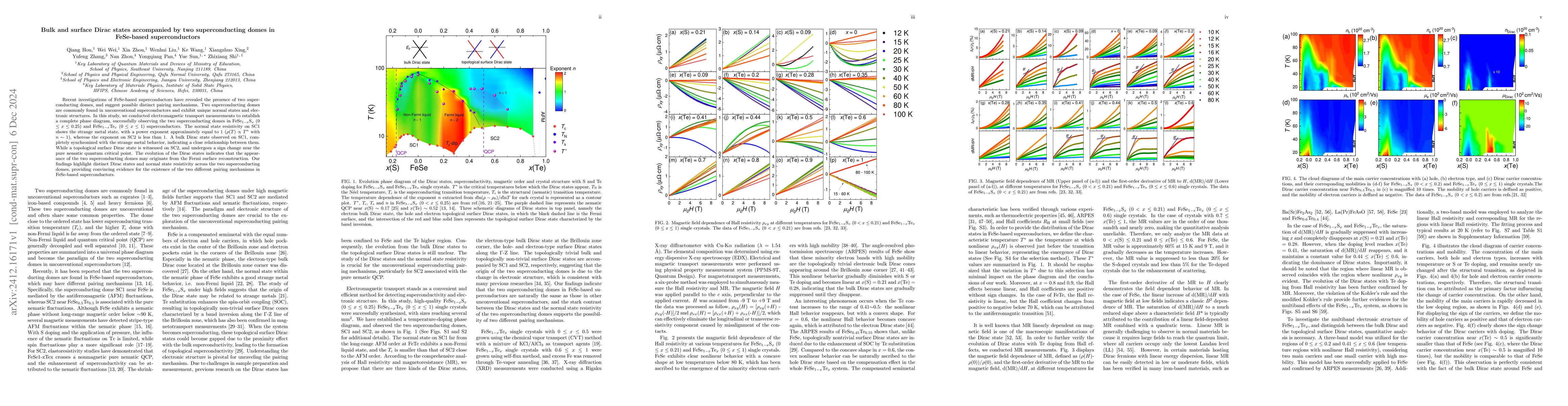 Thumbnail for Bulk and surface Dirac states accompanied by two superconducting domes
  in FeSe-based superconductors