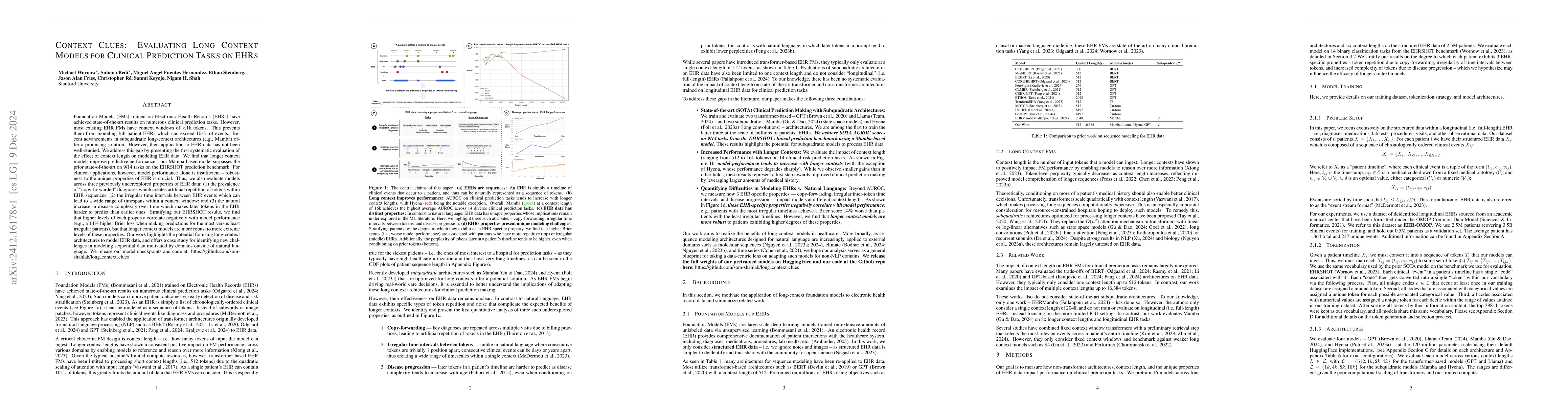 Thumbnail for Context Clues: Evaluating Long Context Models for Clinical Prediction
  Tasks on EHRs