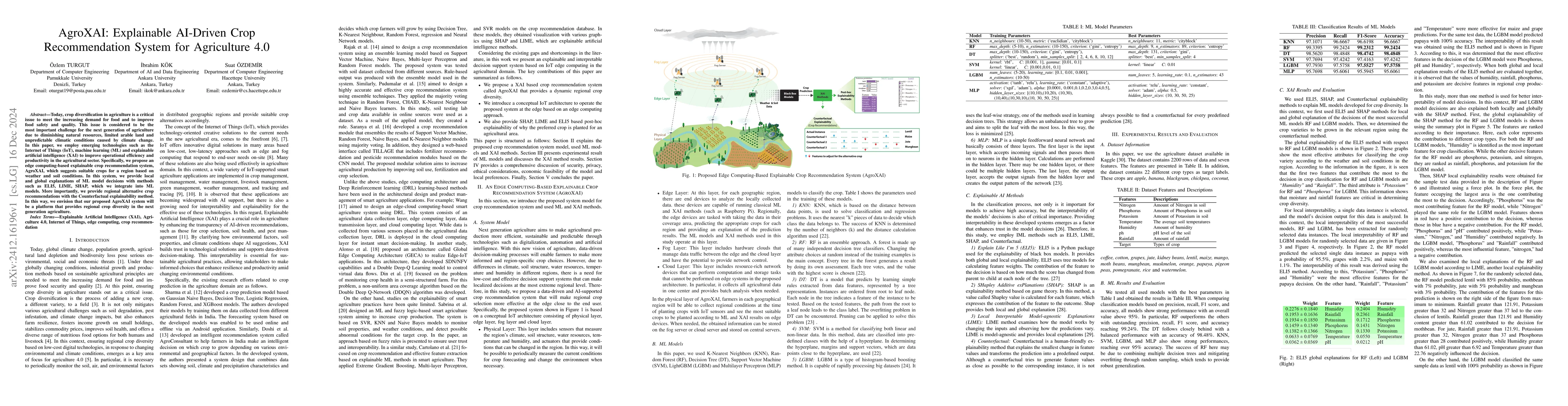 Thumbnail for AgroXAI: Explainable AI-Driven Crop Recommendation System for
  Agriculture 4.0