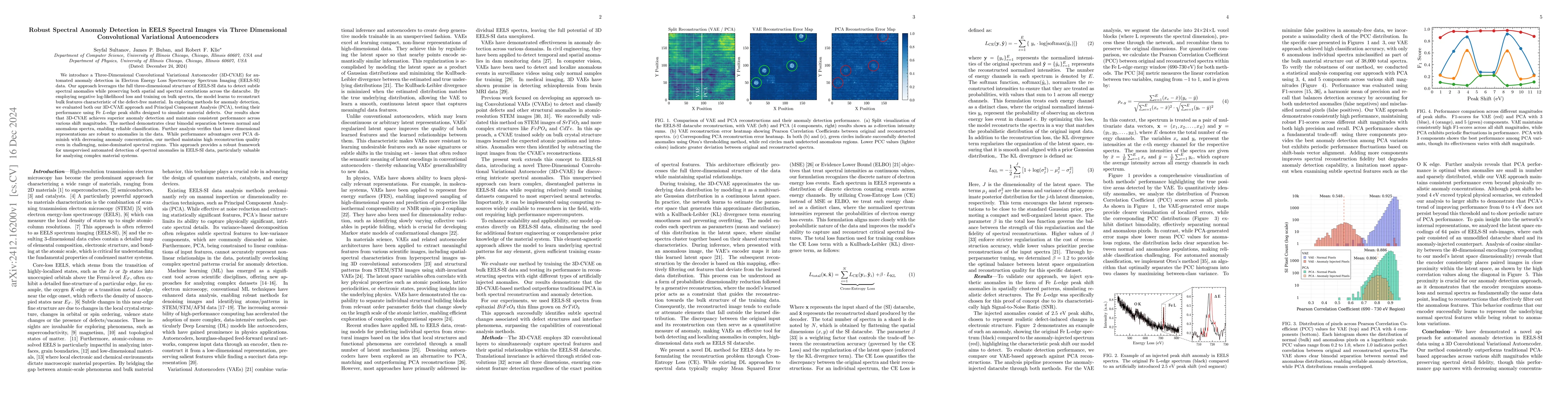 Thumbnail for Robust Spectral Anomaly Detection in EELS Spectral Images via Three
  Dimensional Convolutional Variational Autoencoders