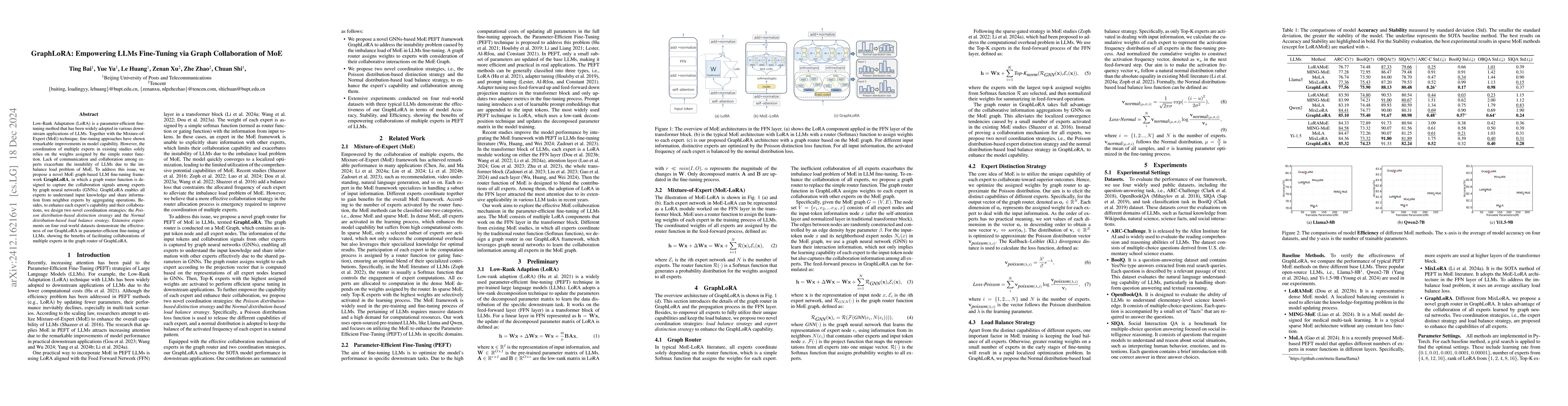 Thumbnail for GraphLoRA: Empowering LLMs Fine-Tuning via Graph Collaboration of MoE