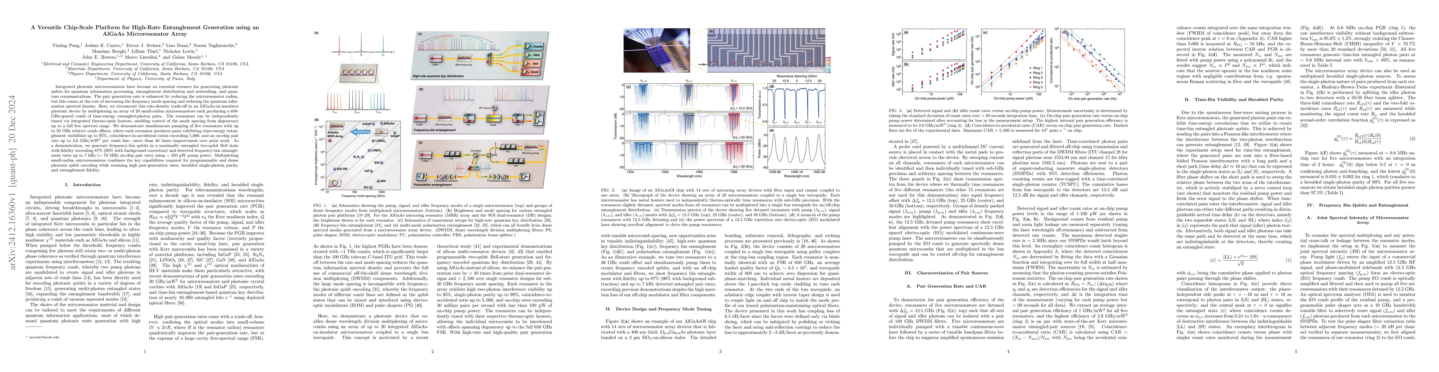 Thumbnail for A Versatile Chip-Scale Platform for High-Rate Entanglement Generation
  using an AlGaAs Microresonator Array