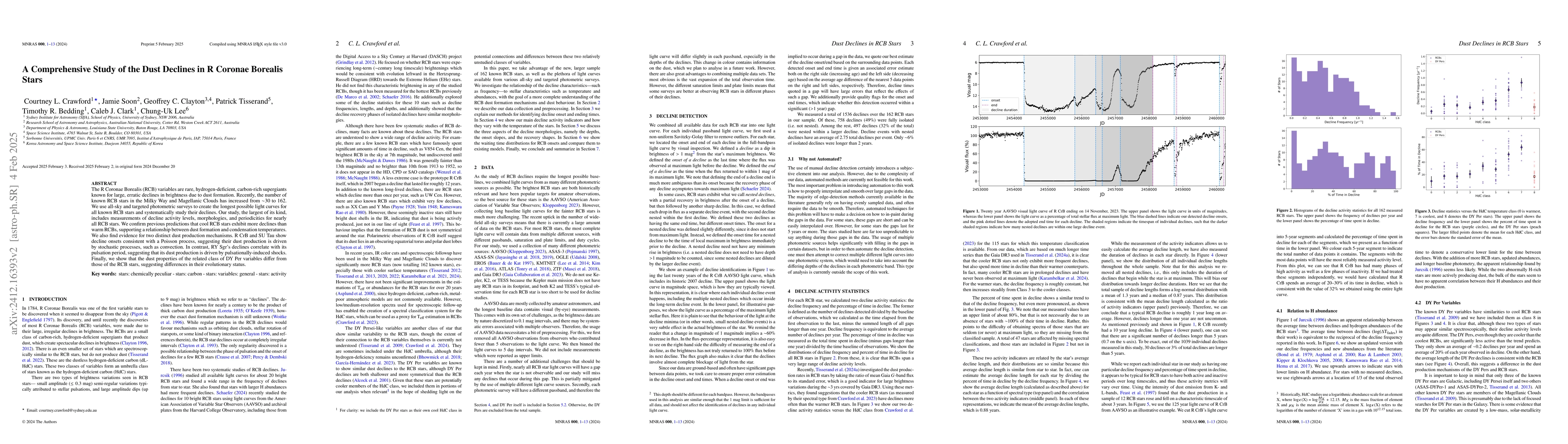 Thumbnail for A Comprehensive Study of the Dust Declines in R Coronae Borealis Stars