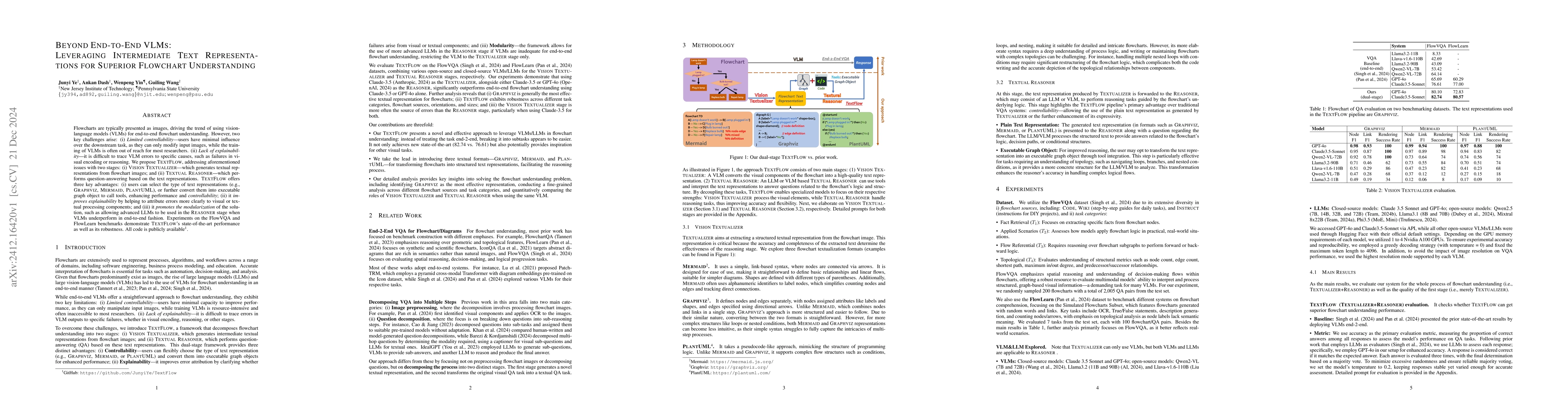 Thumbnail for Beyond End-to-End VLMs: Leveraging Intermediate Text Representations for
  Superior Flowchart Understanding
