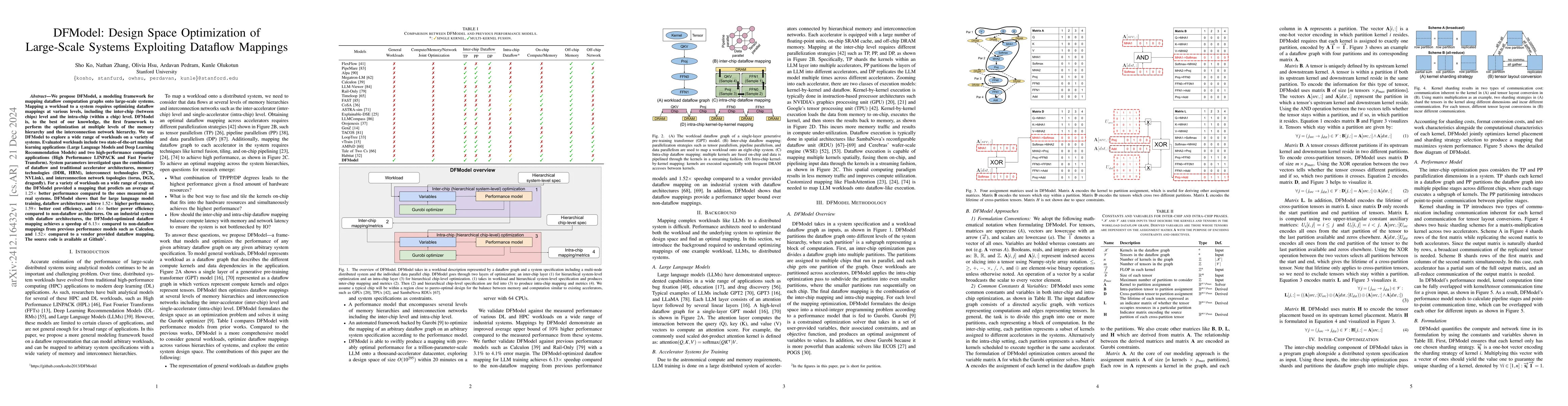 Thumbnail for DFModel: Design Space Optimization of Large-Scale Systems Exploiting
  Dataflow Mappings