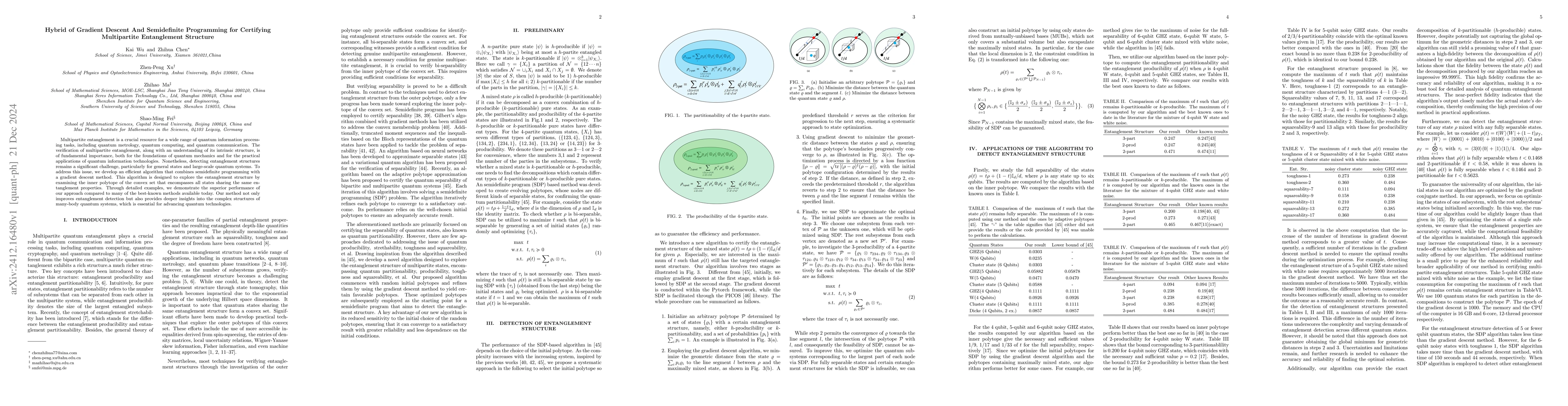 Thumbnail for Hybrid of Gradient Descent And Semidefinite Programming for Certifying
  Multipartite Entanglement Structure