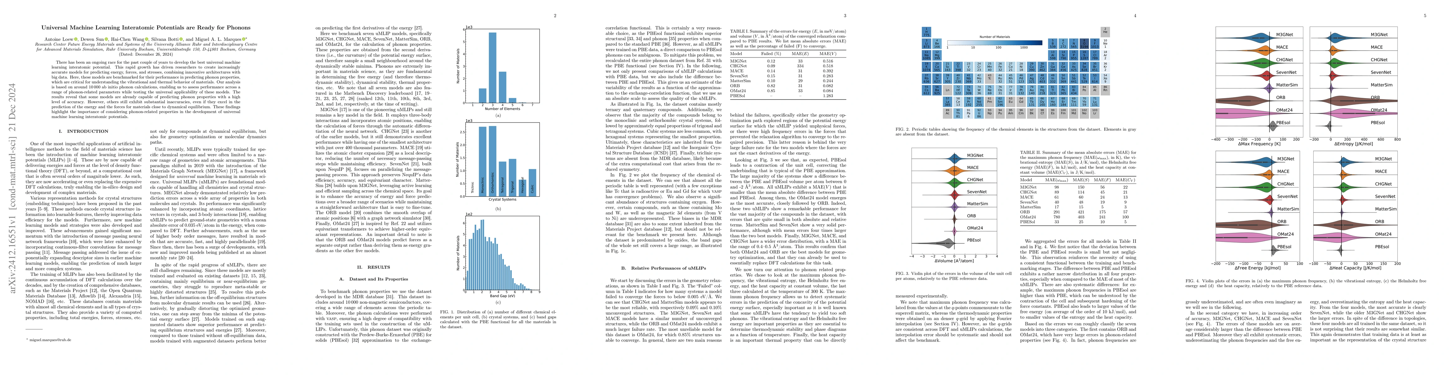 Thumbnail for Universal Machine Learning Interatomic Potentials are Ready for Phonons
