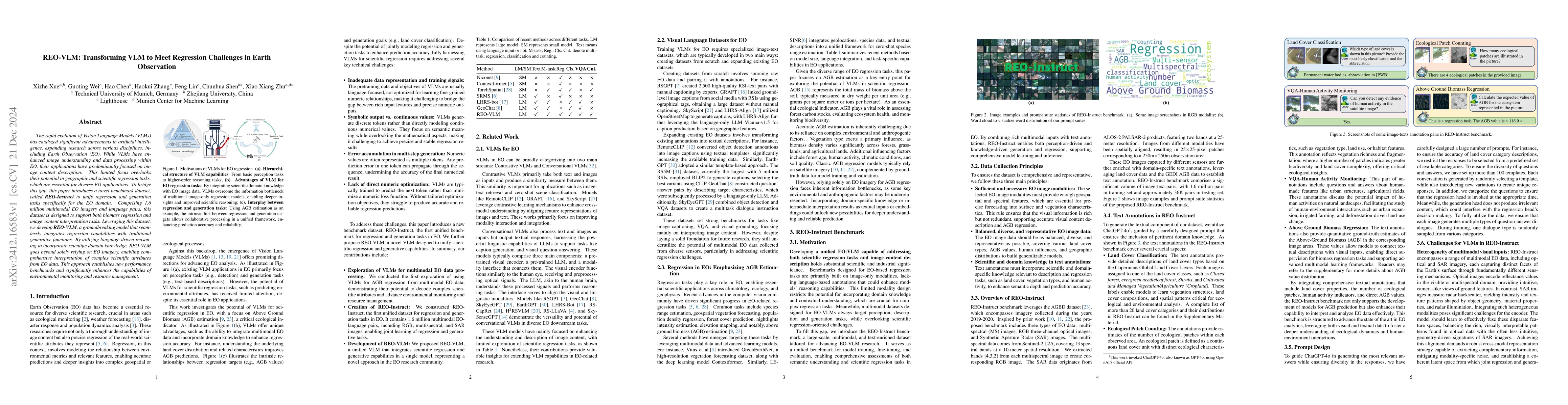 Thumbnail for REO-VLM: Transforming VLM to Meet Regression Challenges in Earth
  Observation