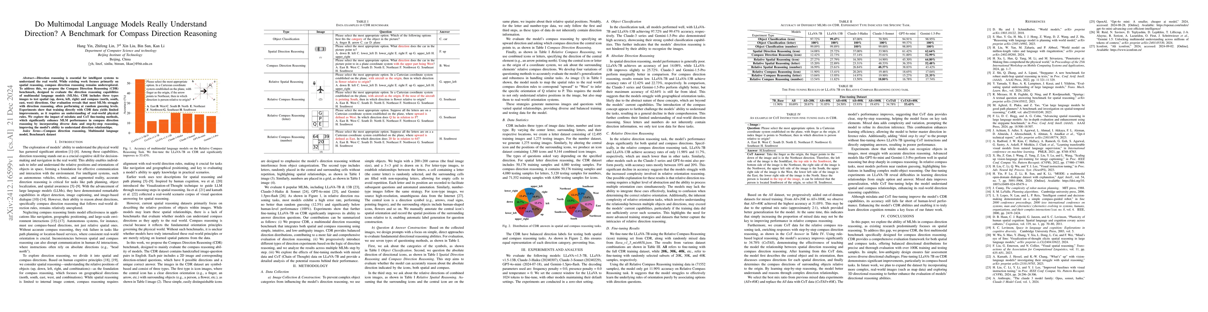 Thumbnail for Do Multimodal Language Models Really Understand Direction? A Benchmark
  for Compass Direction Reasoning