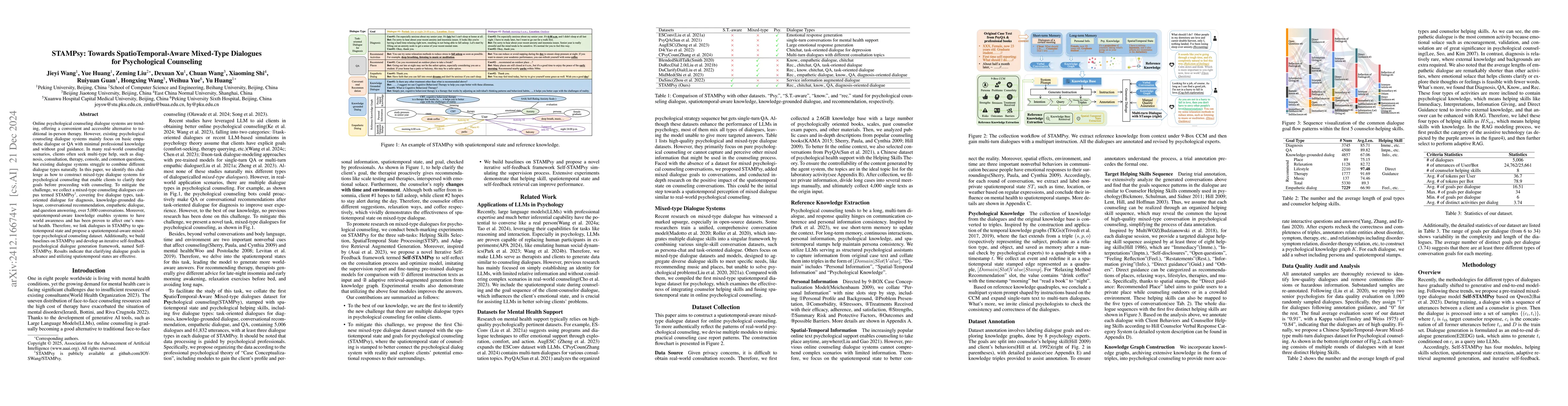 Thumbnail for STAMPsy: Towards SpatioTemporal-Aware Mixed-Type Dialogues for
  Psychological Counseling
