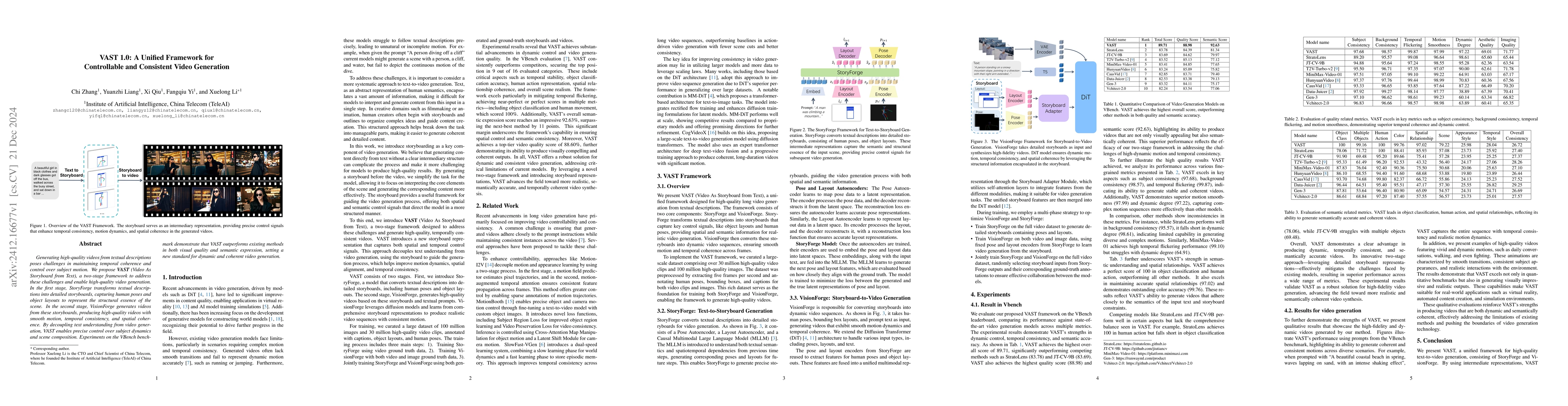 Thumbnail for VAST 1.0: A Unified Framework for Controllable and Consistent Video
  Generation