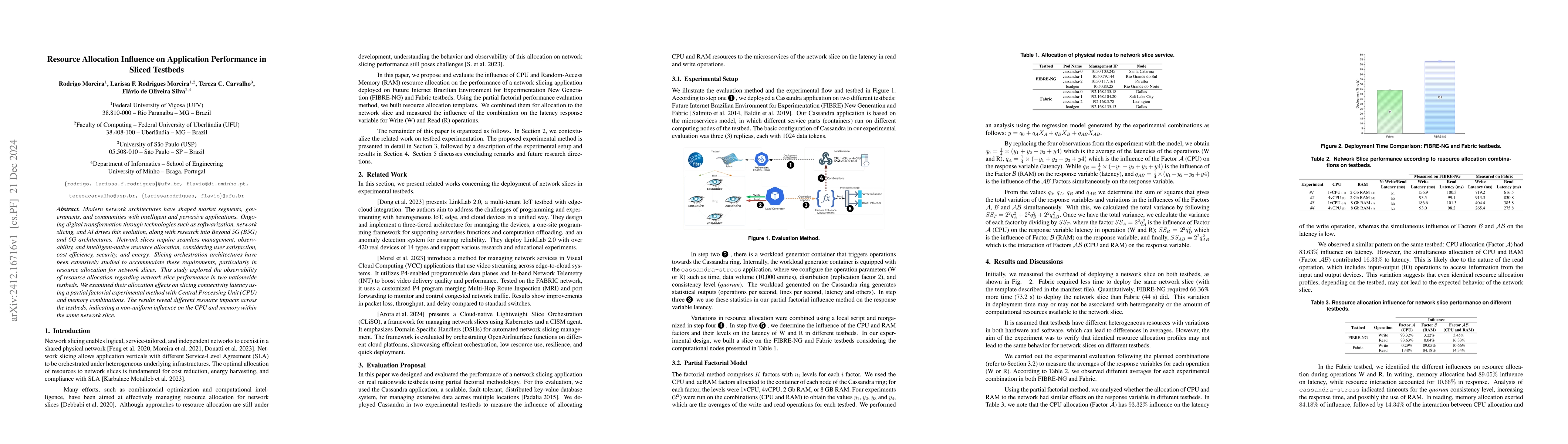Thumbnail for Resource Allocation Influence on Application Performance in Sliced
  Testbeds