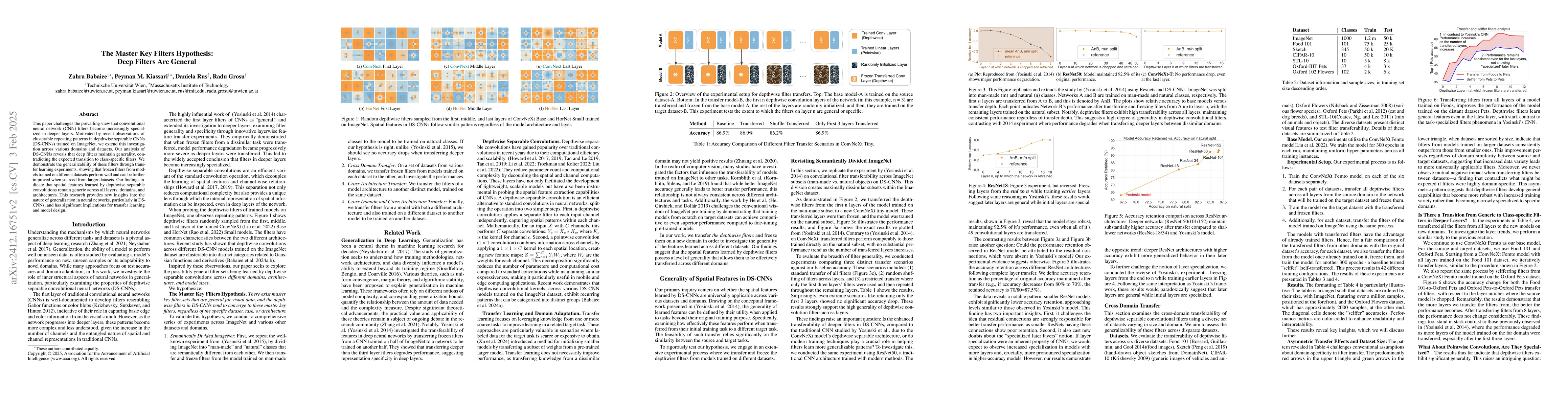 Thumbnail for The Master Key Filters Hypothesis: Deep Filters Are General in DS-CNNs
