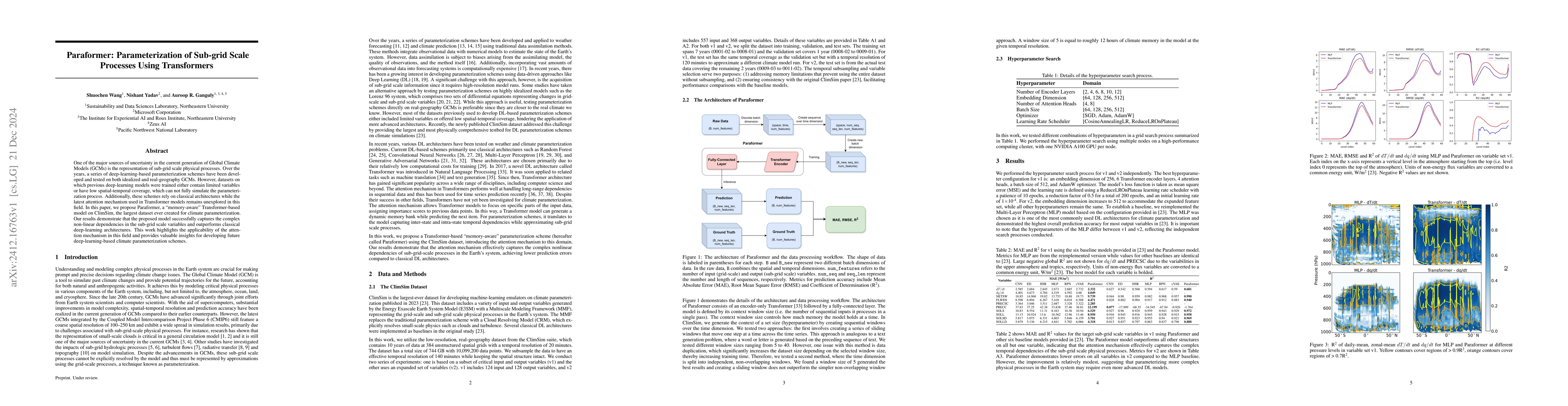 Thumbnail for Paraformer: Parameterization of Sub-grid Scale Processes Using
  Transformers