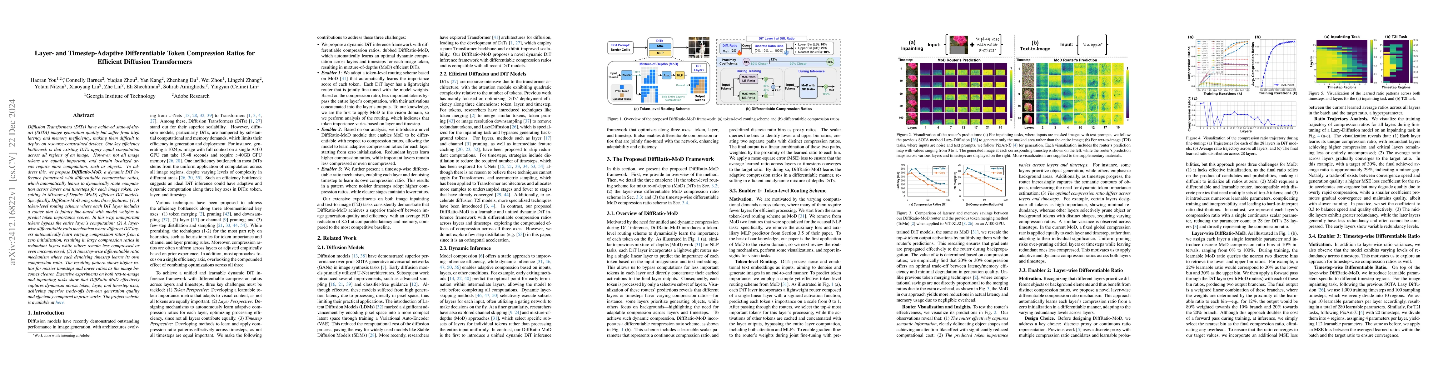 Thumbnail for Layer- and Timestep-Adaptive Differentiable Token Compression Ratios for
  Efficient Diffusion Transformers
