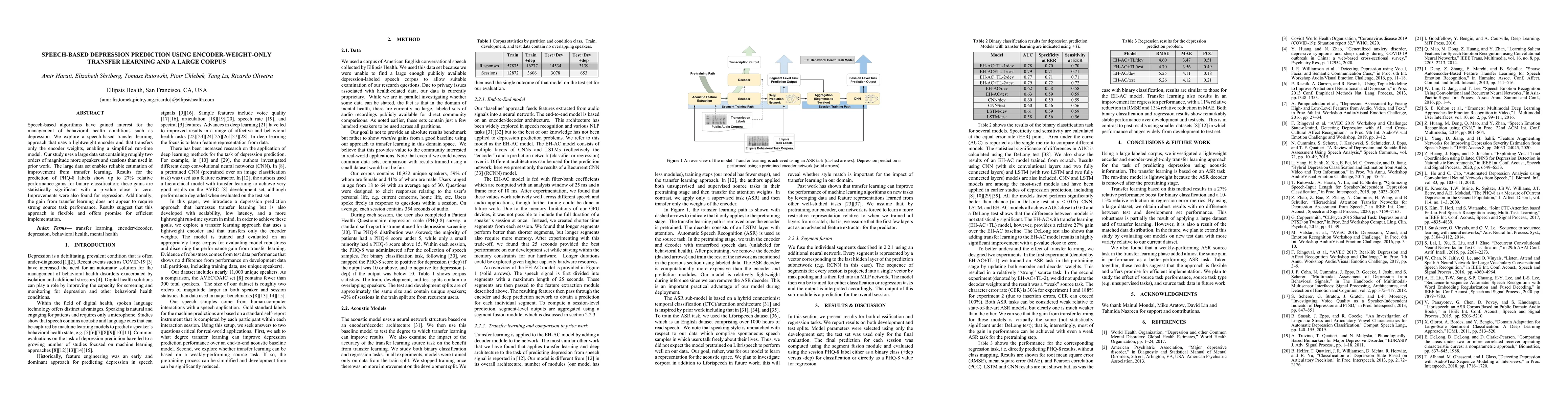 Thumbnail for Speech-Based Depression Prediction Using Encoder-Weight-Only Transfer
  Learning and a Large Corpus