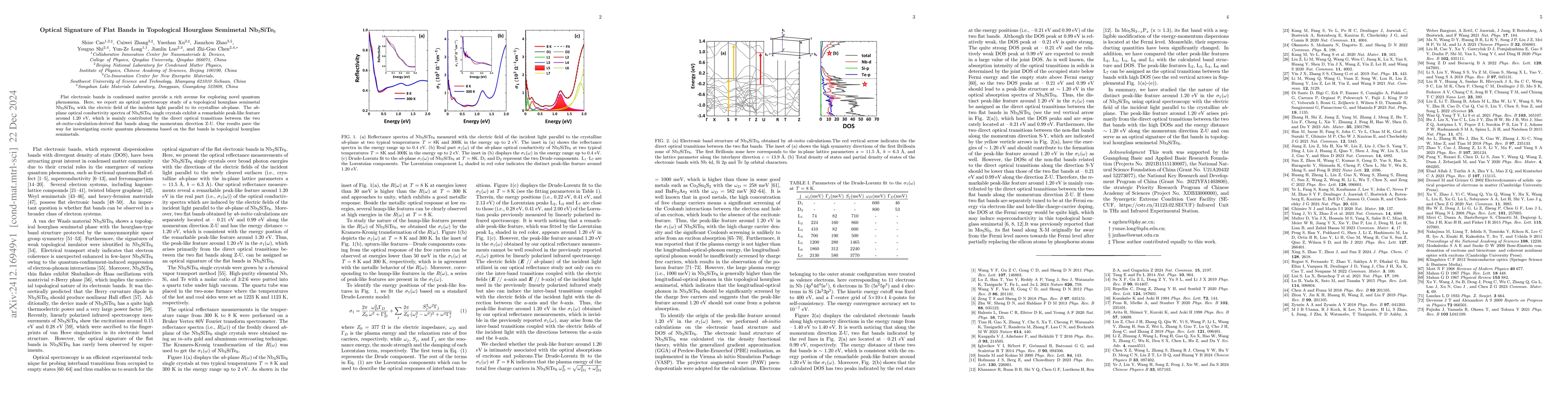 Thumbnail for Optical Signature of Flat Bands in Topological Hourglass Semimetal
  Nb3SiTe6