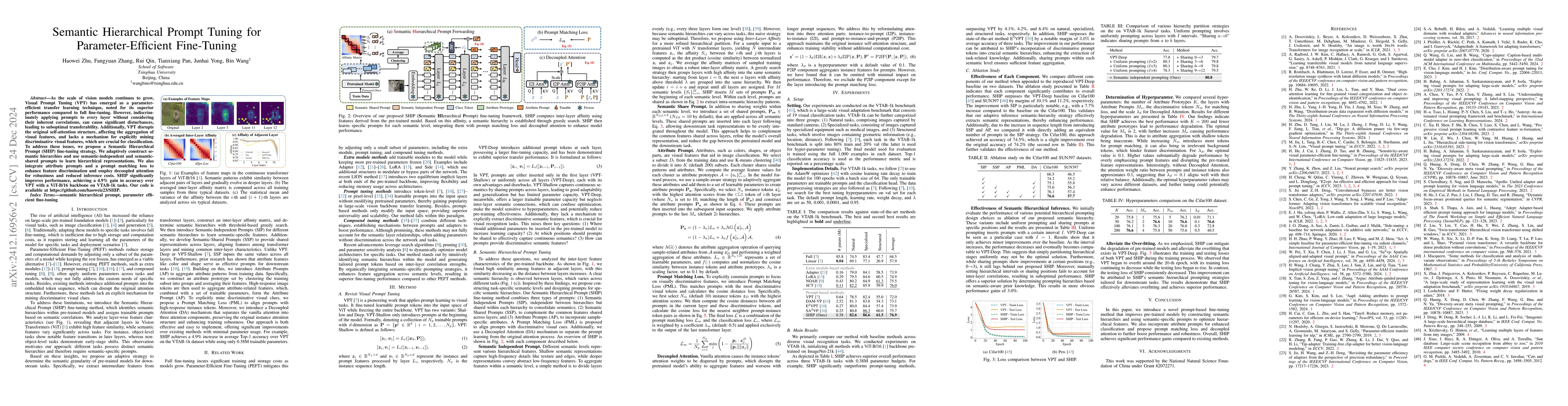 Thumbnail for Semantic Hierarchical Prompt Tuning for Parameter-Efficient Fine-Tuning
