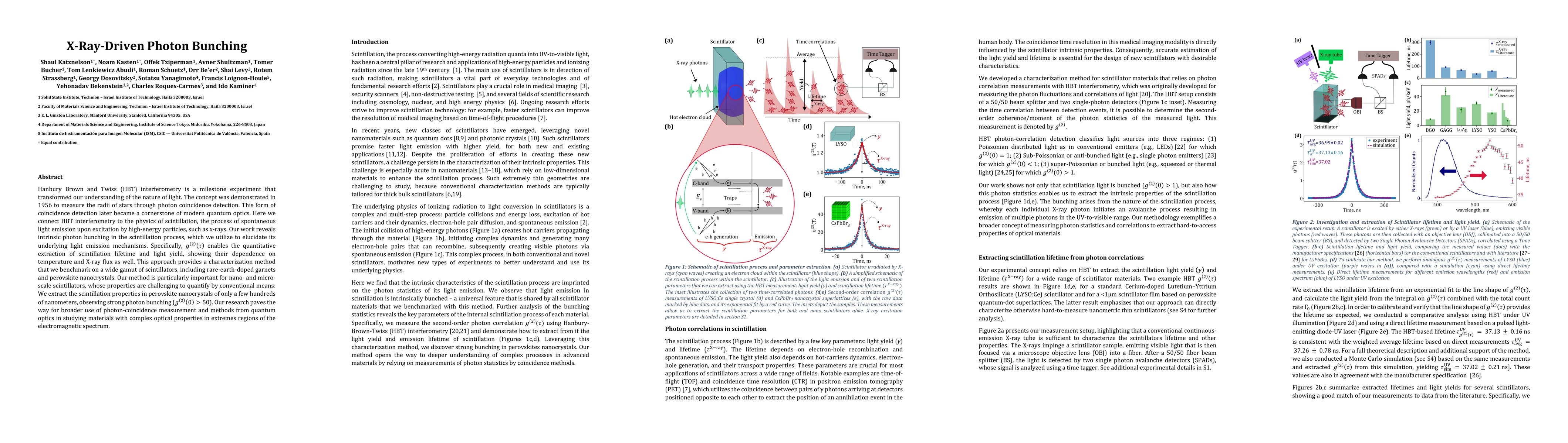 Thumbnail for X-Ray-Driven Photon Bunching
