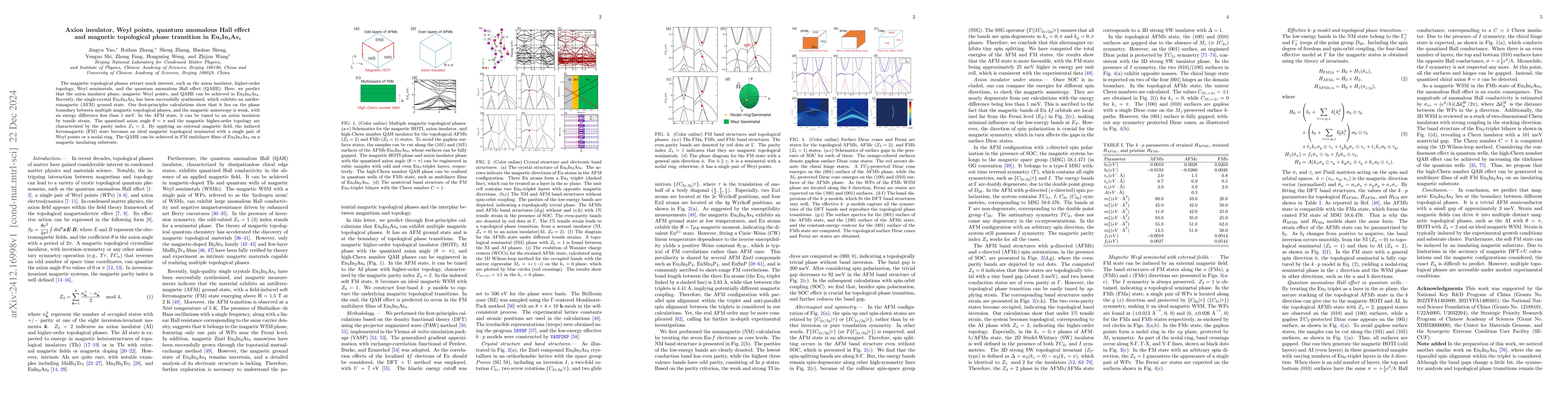 Thumbnail for Axion insulator, Weyl points, quantum anomalous Hall effect and magnetic
  topological phase transition in Eu3In2As4